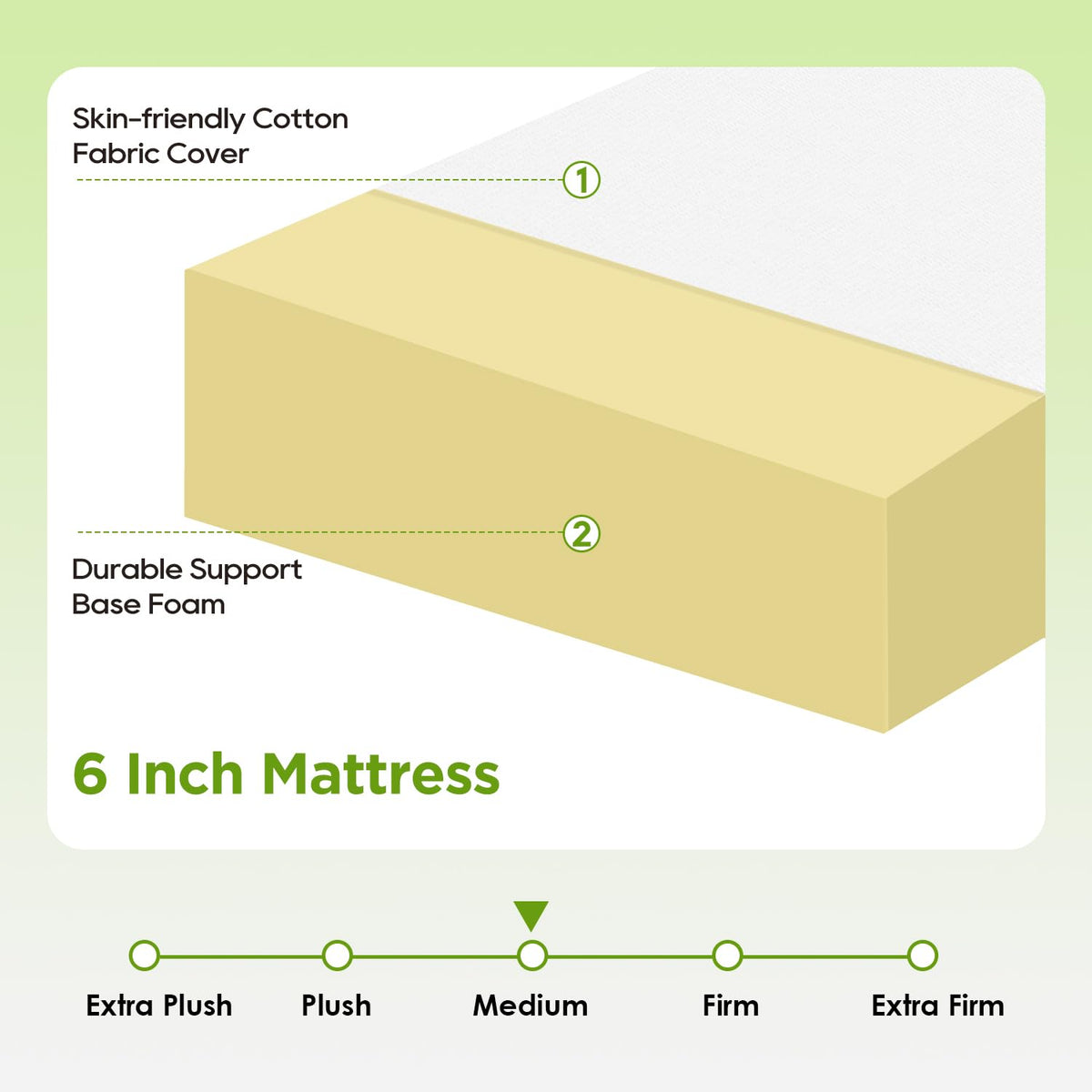 6 Inch Medium Firm Foam Mattress G4715