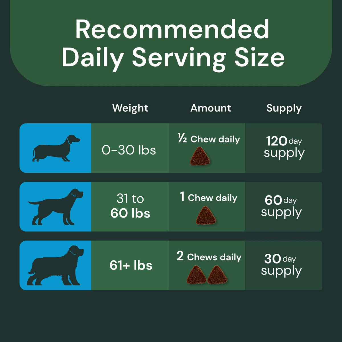 Liver Health Chews 60 Count T332313