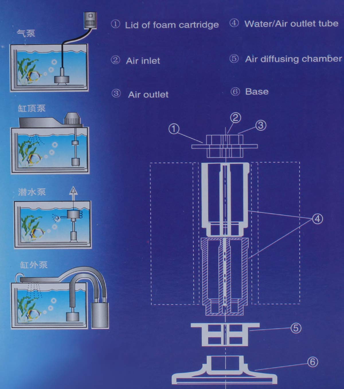 Aquarium Bio Sponge Filter Kit 40-80 Gallon O460461