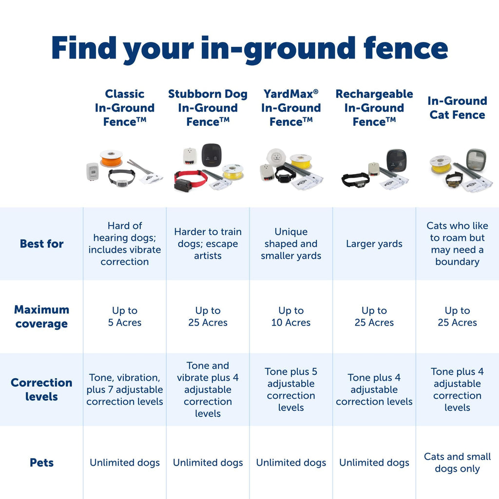 In-Ground Fence V85628