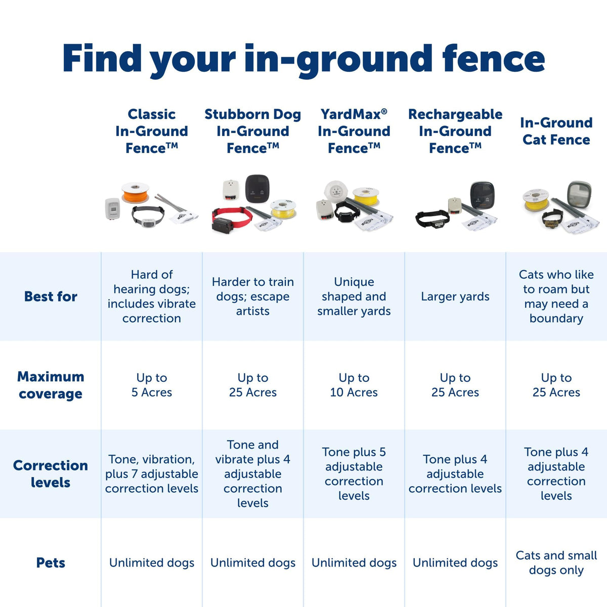 In-Ground Fence V85628