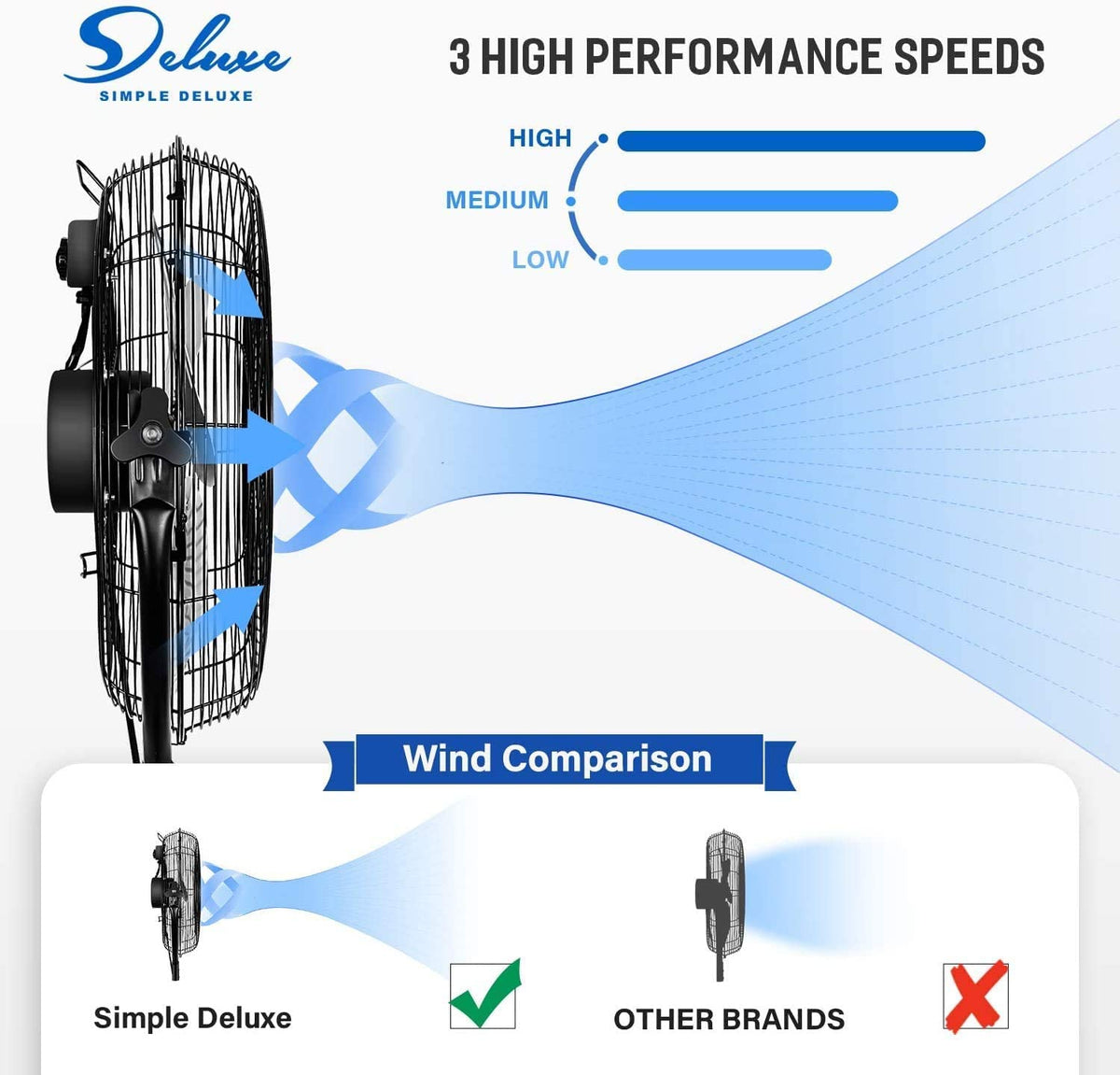 20 Inch 3-Speed High Velocity Metal Pedestal Standing Fan D24952
