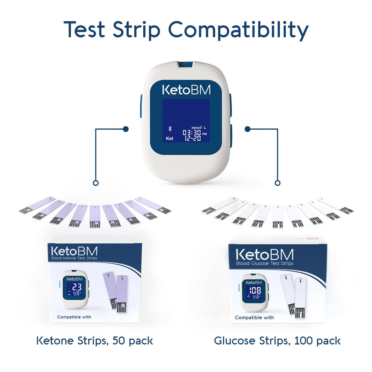 Blood Glucose & Ketone Monitoring System Starter Kit M99867