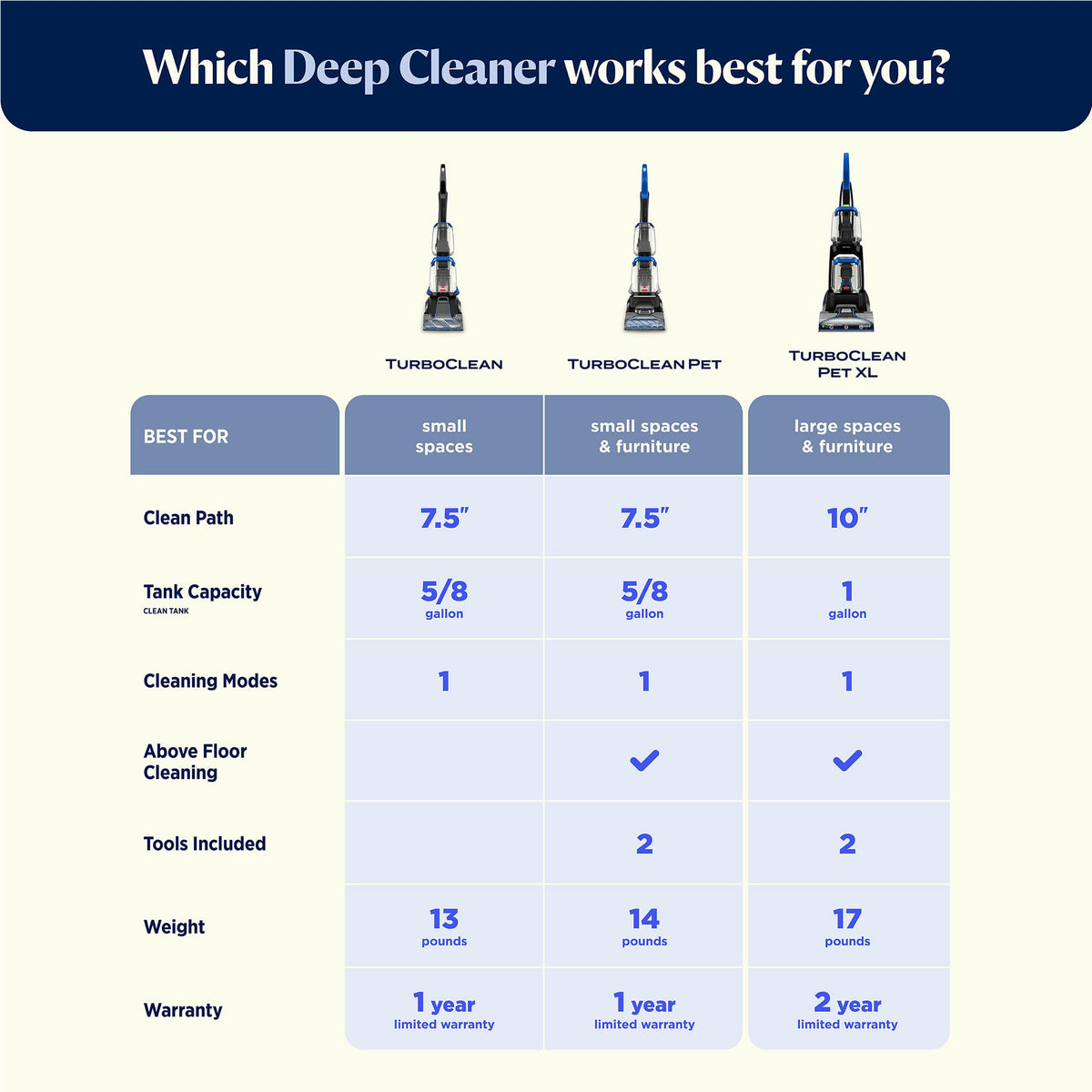 Upright Carpet Cleaner O523248