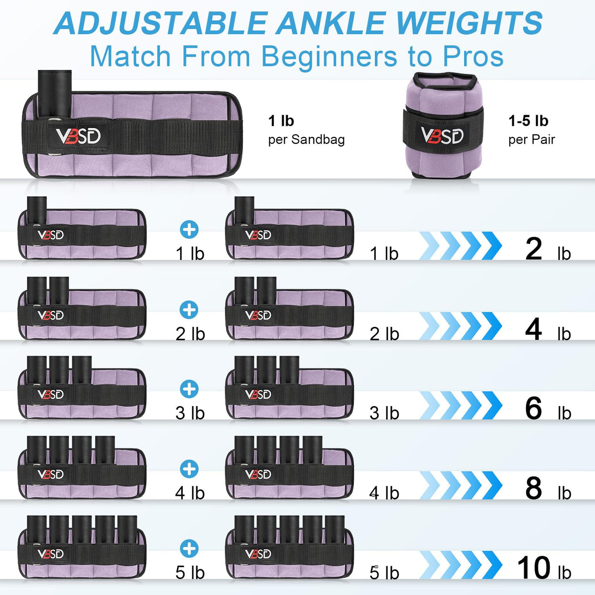 Adjustable Ankle Weights 10lb 1 Pair Lavender R4556