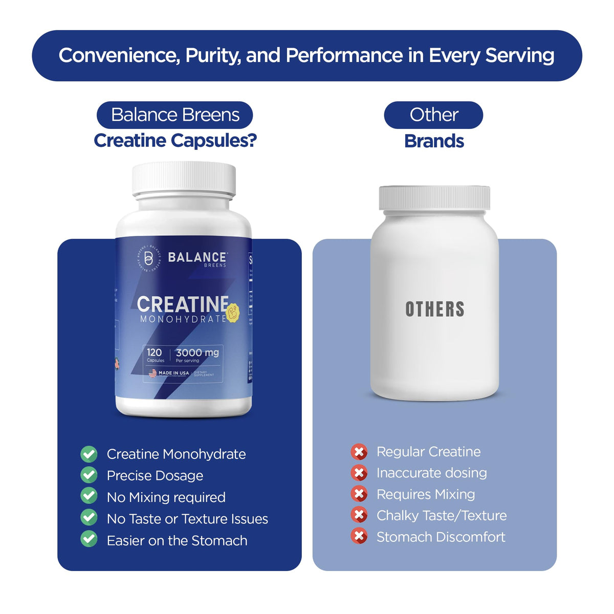Creatine Monohydrate 3,000mg 120 Capsules Micronized C6042