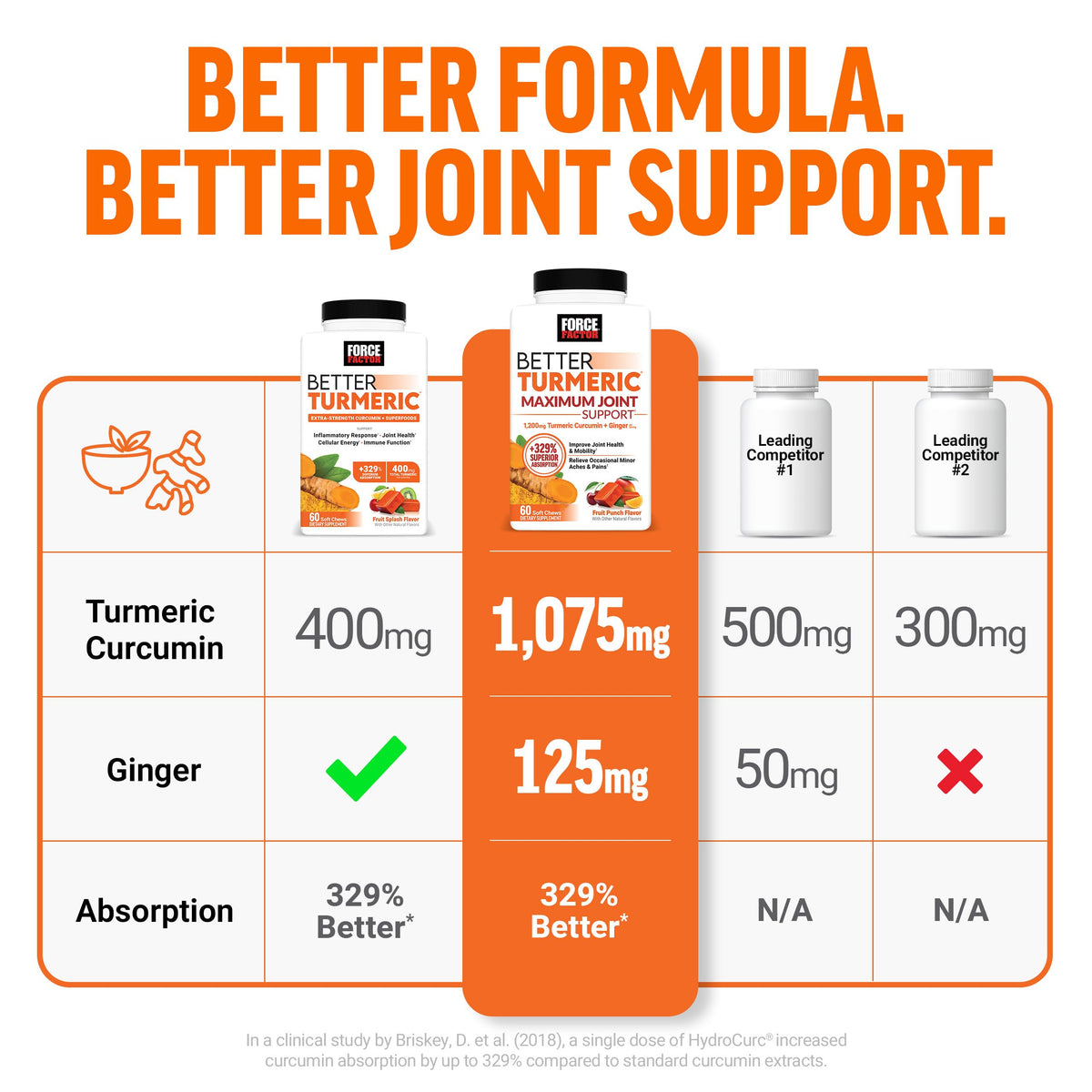 Turmeric Supplement H425