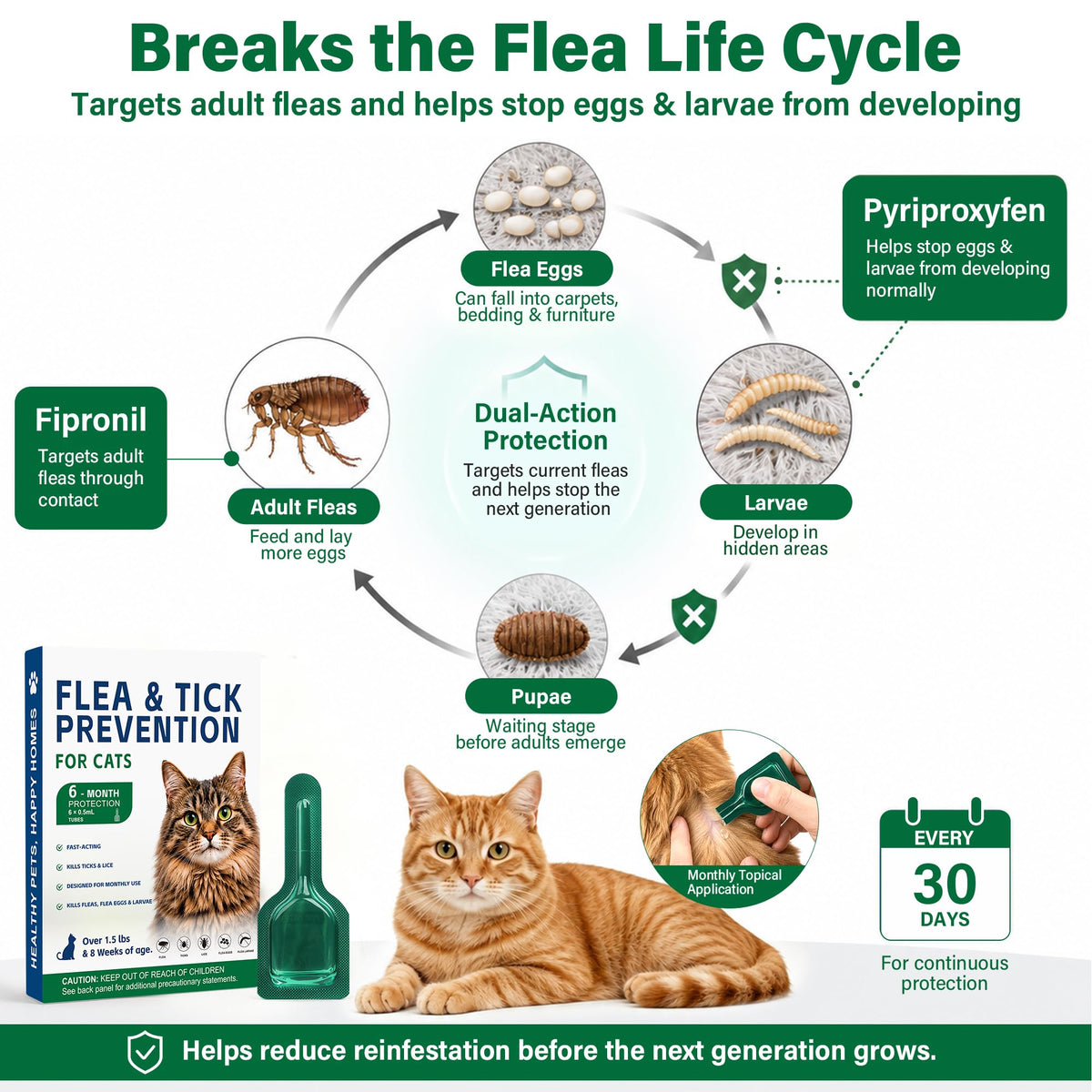 Flea and Tick Drops for Cats 6 Pack Z29838