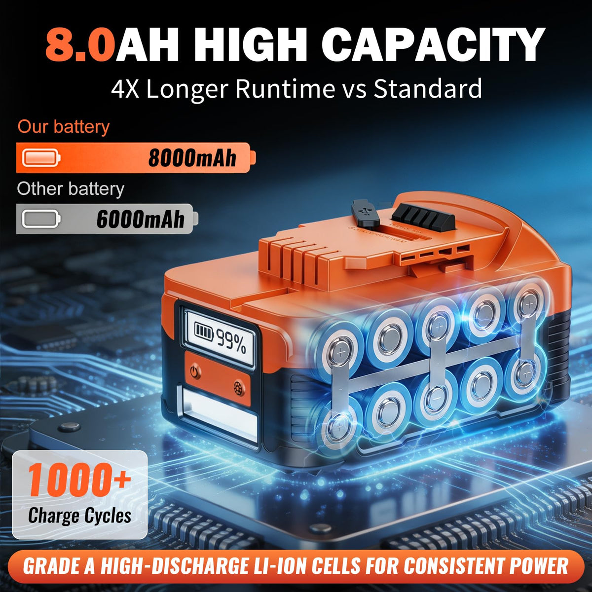 8.0Ah Replacement Battery with LCD Screen M38117