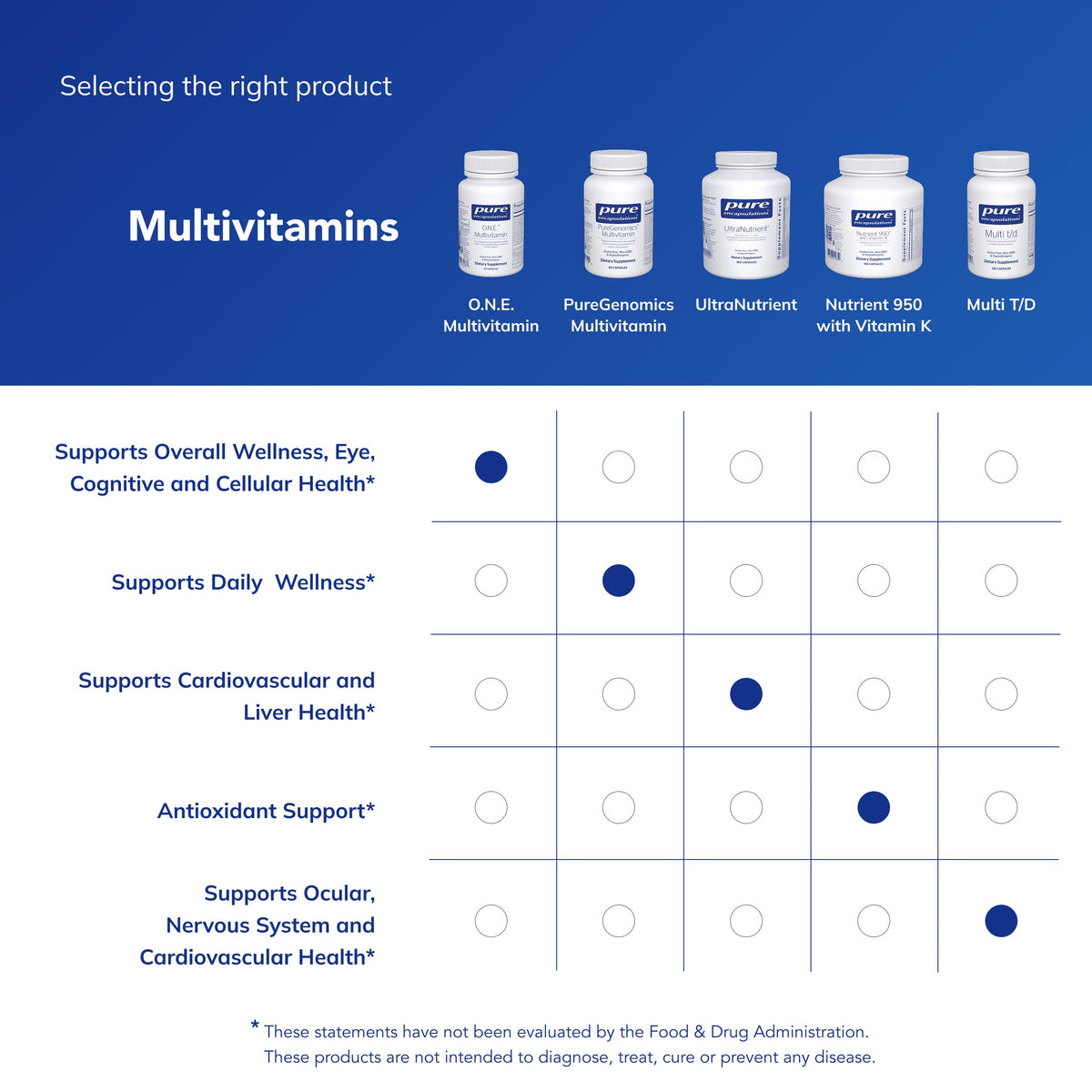 Multivitamin 30 Capsules E916851
