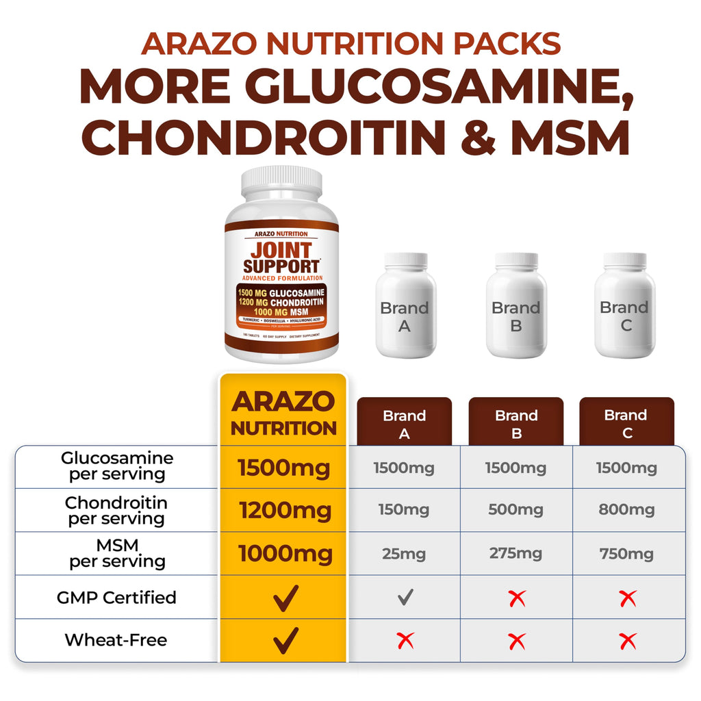 Glucosamine Chondroitin Turmeric MSM Boswellia Joint Support Supplement 180 Tablets R7638