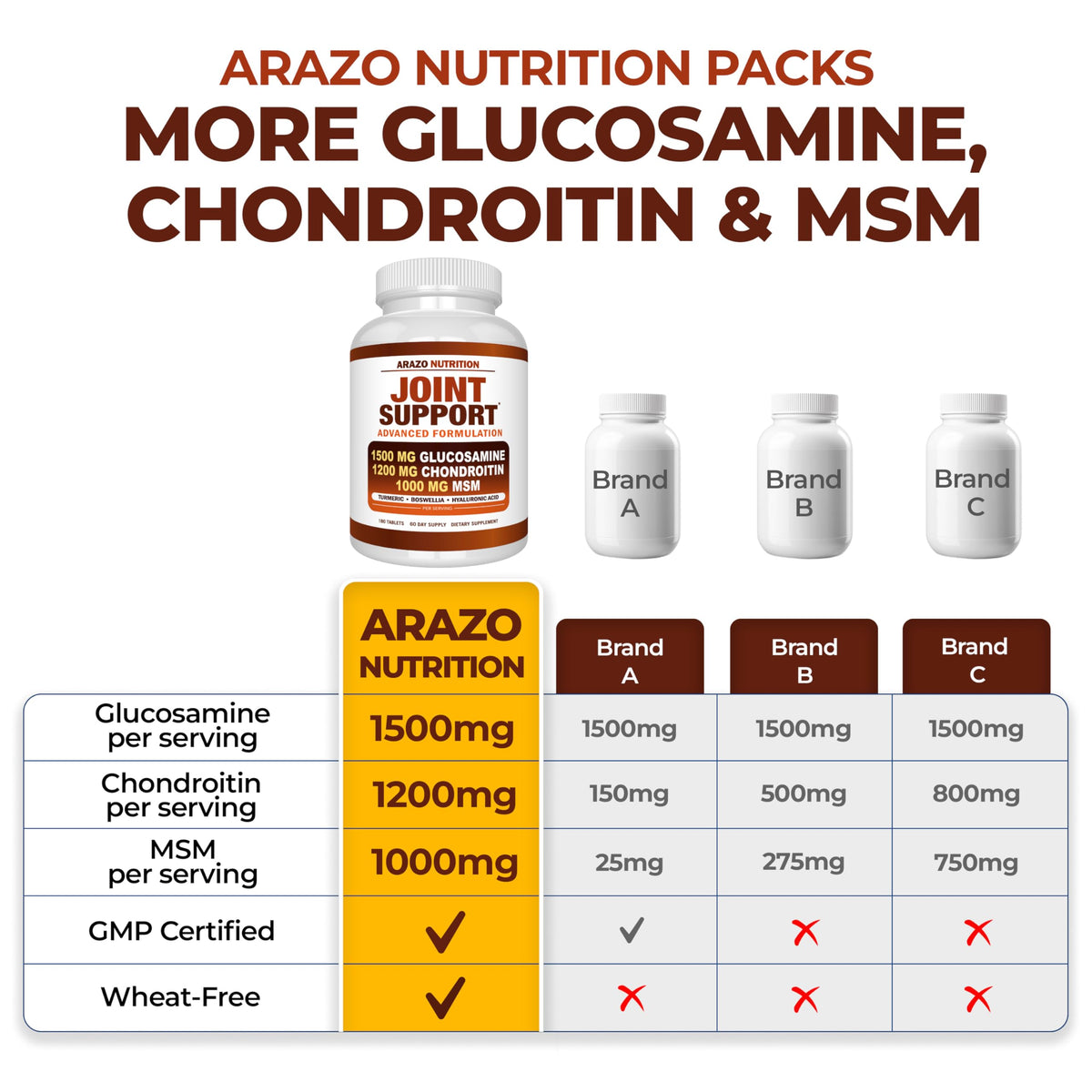Glucosamine Chondroitin Turmeric MSM Boswellia Joint Support Supplement 180 Tablets R7638