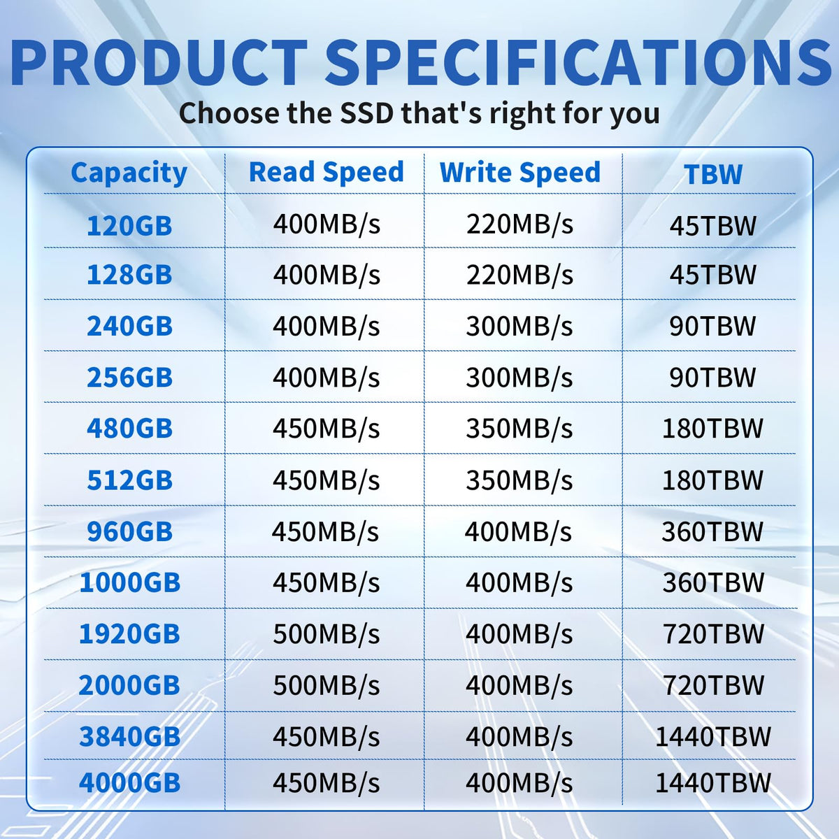 120GB 2.5" SATA III Internal Solid State Drive K7669