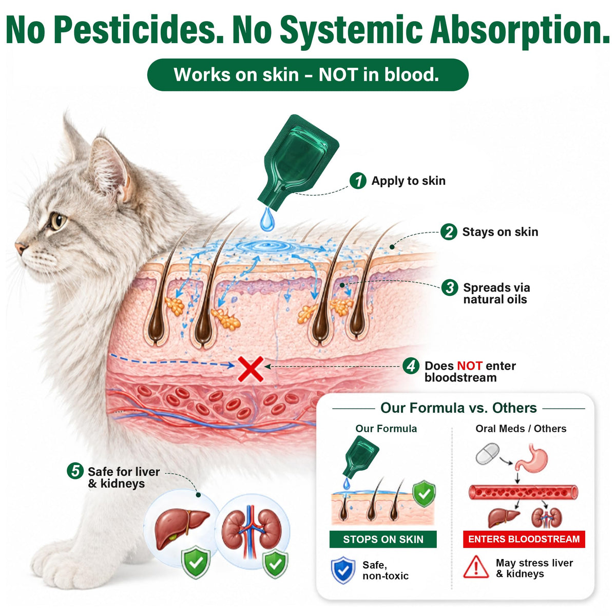 Flea and Tick Drops for Cats 6 Pack Z29838